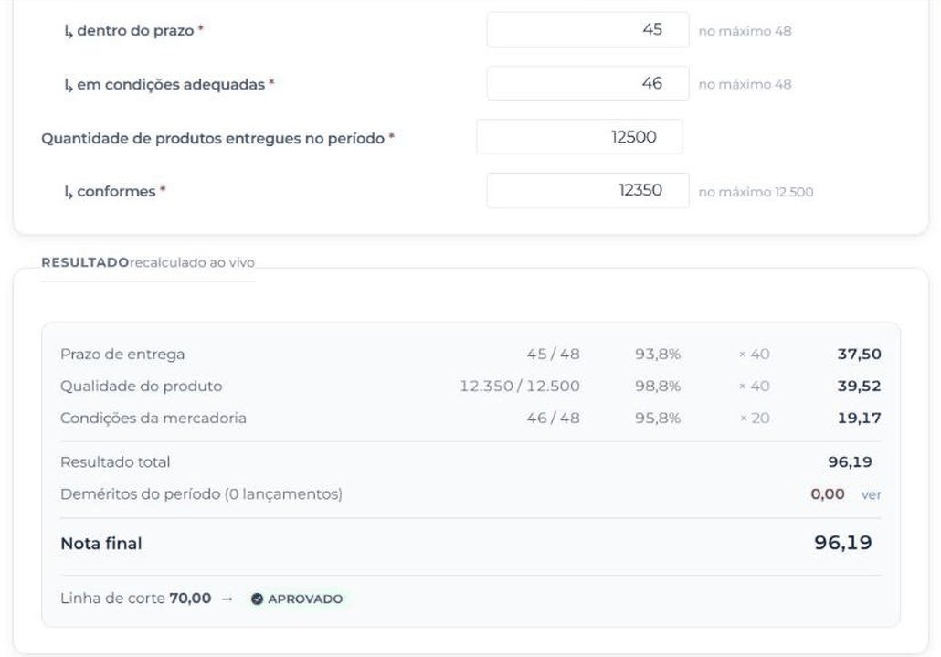 Resultado de uma avaliação de fornecedor: prazo de entrega, qualidade do produto e condições da mercadoria com seus pesos, deméritos do período, nota final e linha de corte.