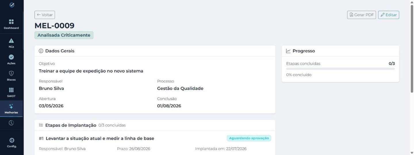 Ficha de um projeto de melhoria: objetivo, responsável, processo, datas de abertura e conclusão, progresso e a primeira etapa de implantação com responsável e prazo.